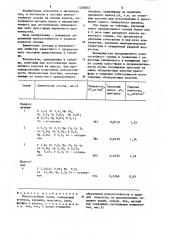 Износостойкий сплав (патент 1258872)
