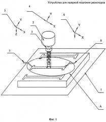 Устройство для лазерной подгонки резисторов (патент 2519689)