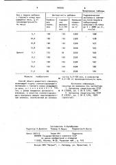 Способ обжига цементного клинкера (патент 948935)