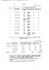 Связующее для слоистых диэлектриков (патент 907590)