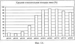 Составы, содержащие антитела (патент 2563179)