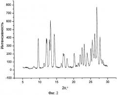 Сокристаллическая форма нифлумовой кислоты с изоникотинамидом или кофеином (патент 2536484)