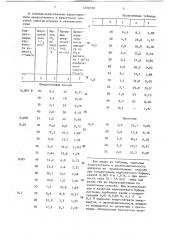 Способ очистки воздуха от углекислого газа (патент 1250318)