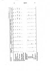 Липкий клеющий состав для гидроизоляционного материала (патент 1682372)