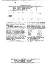 Состав сварочного прутка (патент 823041)