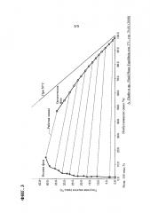 Способ получения очищенной терефталевой кислоты (патент 2599636)