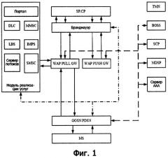 Способ и устройство для поддержки службы прозрачного прокси-сервера в шлюзе беспроводного доступа и система, снабженная таким шлюзом (патент 2407196)