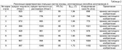 Ротор для двигателя со встроенными постоянными магнитами и двигатель со встроенными постоянными магнитами, снабженный им (патент 2578200)