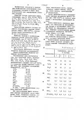 Грунтовая эмаль (патент 1154227)