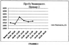Способ диагностики степени поражения тубулоинтерстициальной ткани почек у больных с хронической сердечной недостаточностью (патент 2490636)