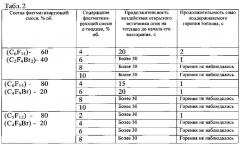 Способ получения флегматизирующего состава для защиты углеводородных моторных топлив от возгорания (патент 2599793)