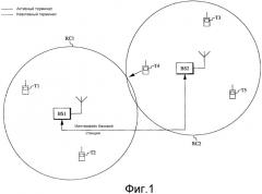 Управление энергопотреблением узла беспроводной сети (патент 2535785)