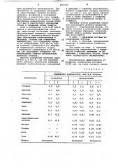 Высокофосфористый чугун (патент 1043179)