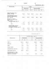 Резиновая смесь (патент 979422)