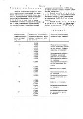 Способ волочения профиля с термостатированием (патент 1643131)