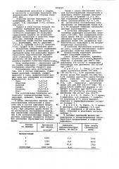 Состав подкладки для формирования обратной стороны сварного шва (патент 1016127)