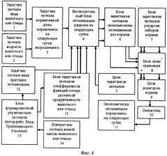 Устройство составления экономически наилучшего кормового рациона и приготовления экономически наилучшей кормовой смеси при наличии информации о живой массе животных и птицы (патент 2553247)
