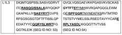 Антагонисты pcsk9 (патент 2618869)