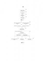 Способ и устройство для обработки требования (патент 2660625)