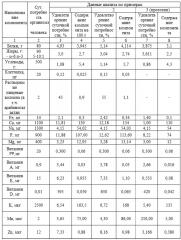 Способ получения кисломолочного продукта (патент 2619189)