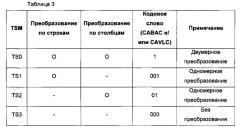 Способ и устройство для кодирования/декодирования видеоданных (патент 2606066)