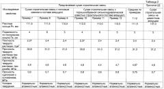 Сухая строительная смесь для изготовления подстилающих слоев пола и основного штукатурного слоя, ремонта и заделки швов стен и потолков зданий (патент 2664563)