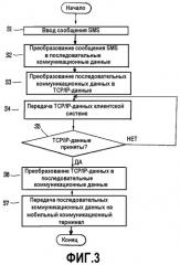 Система и способ дистанционного контроля услуги sms для мобильного коммуникационного терминала (патент 2316148)