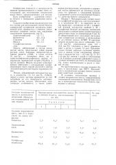 Состав для изготовления писчей бумаги (патент 1307000)