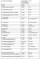 Способ диагностики неинфекционных заболеваний на основе статистических методов обработки данных (патент 2632509)