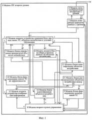 Способ моделирования процессов двухуровневого управления и система для его осуществления (варианты) (патент 2507565)