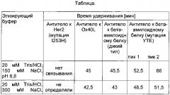 Аффинная хроматография с применением fc-рецепторов (патент 2624128)