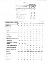 Способ получения пенопласта с изоциануратной структурой (патент 718014)