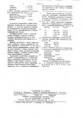 Шихта для изготовления газопроницаемых огнеупоров (патент 701977)