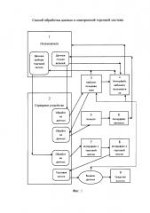 Способ обработки данных в электронной торговой системе (патент 2622854)