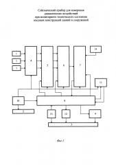 Сейсмический прибор для измерения динамических воздействий при мониторинге технического состояния несущих конструкций зданий и сооружений (патент 2655462)