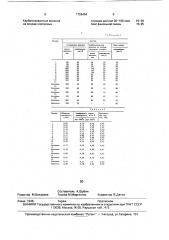 Теплоизоляционный материал (патент 1726454)