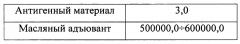 Вакцина инактивированная эмульсионная против ящура типа о (патент 2665849)