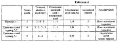 Лапша быстрого приготовления с многослойной структурой и способ ее производства (патент 2569963)