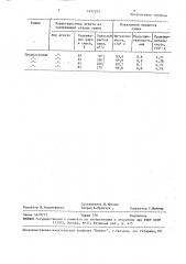 Способ сушки окатышей на обжиговых конвейерных машинах (патент 1497245)