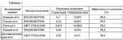 Фильтрующий материал, имеющий функцию адсорбции и фиксации мышьяка и тяжёлых металлов (патент 2619320)