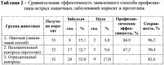 Способ профилактики острых кишечных заболеваний у поросят (патент 2649831)