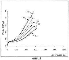 Разветвленные синтетические полиизопрены и способ их получения (патент 2330047)