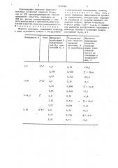 Шаровая мельница (патент 1435289)