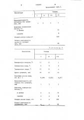 Способ охлаждения пищевых продуктов после тепловой обработки (патент 1162401)