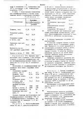 Способ получения химически модифицированных полиэфиров (патент 865872)