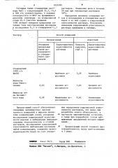 Способ определения коррозионной агрессивности растворов (патент 1053590)