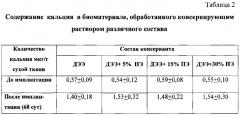 Способ предимплантационной обработки биологических протезов для сердечно-сосудистой хирургии (патент 2558089)