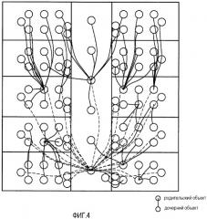 Способ создания беспроводной многоскачковой сети (патент 2510156)