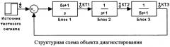 Способ поиска неисправностей в непрерывной динамической системе на основе введения пробных отклонений (патент 2541857)