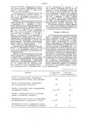 Способ производства кисломолочных продуктов (патент 1445674)